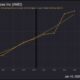 Advanced Micro Devices Semiconductor Growth Results