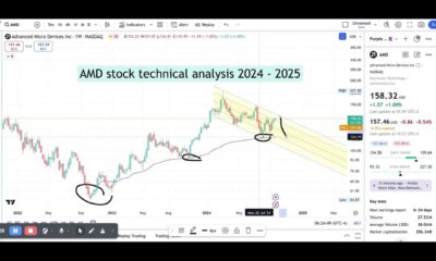 Advanced Micro Devices Stock Market Analysis