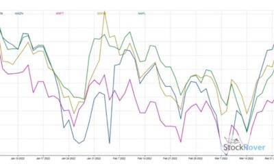 Amazon Stock Performance Graph