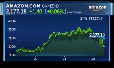 Amazon Stock Trading Chart