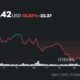 Amd Stock Price Decline Chart