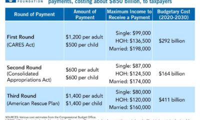 American Taxpayers Stimulus Check Government Proposal