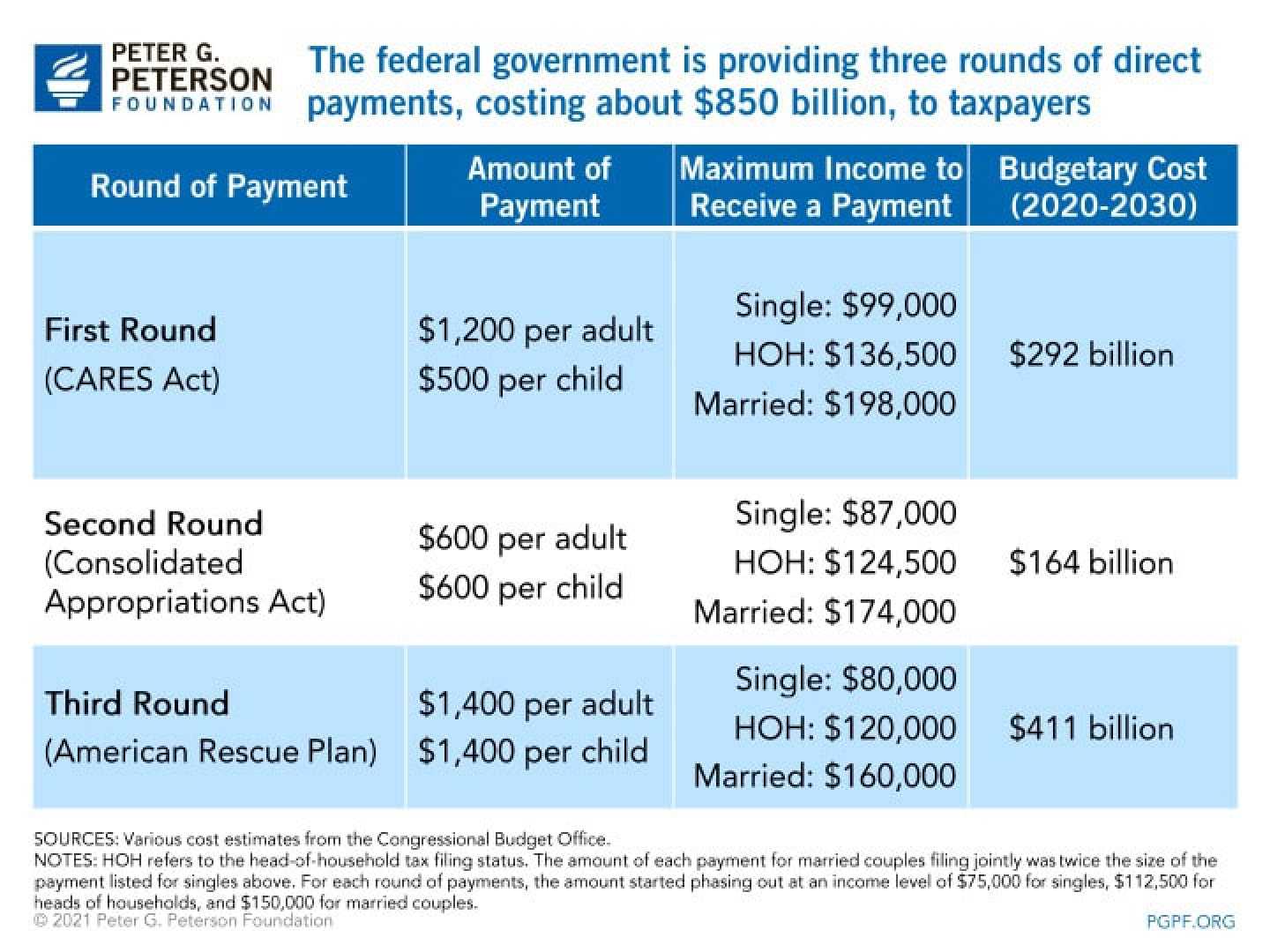 American Taxpayers Stimulus Check Government Proposal