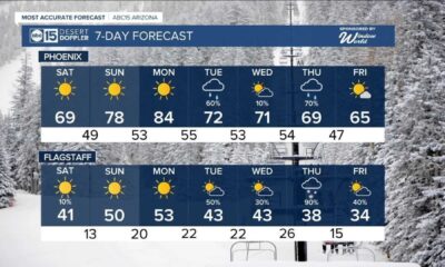 Arizona Winter Weather Forecast Storms