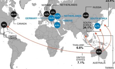 Australian Aluminium Smelters, Us Trade Relations