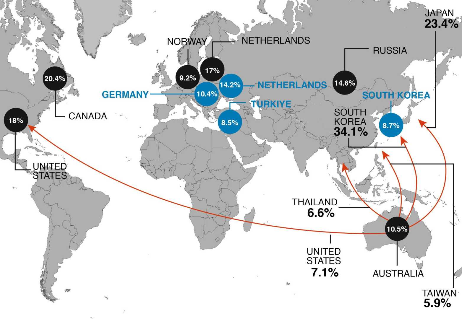 Australian Aluminium Smelters, Us Trade Relations