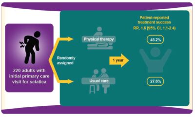 Back Pain Treatment Effectiveness Study