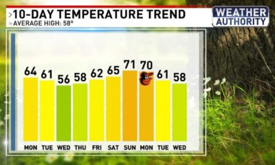 Baltimore Weather Forecast Spring Showers