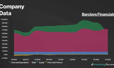 Barclays Financial Forecast Report