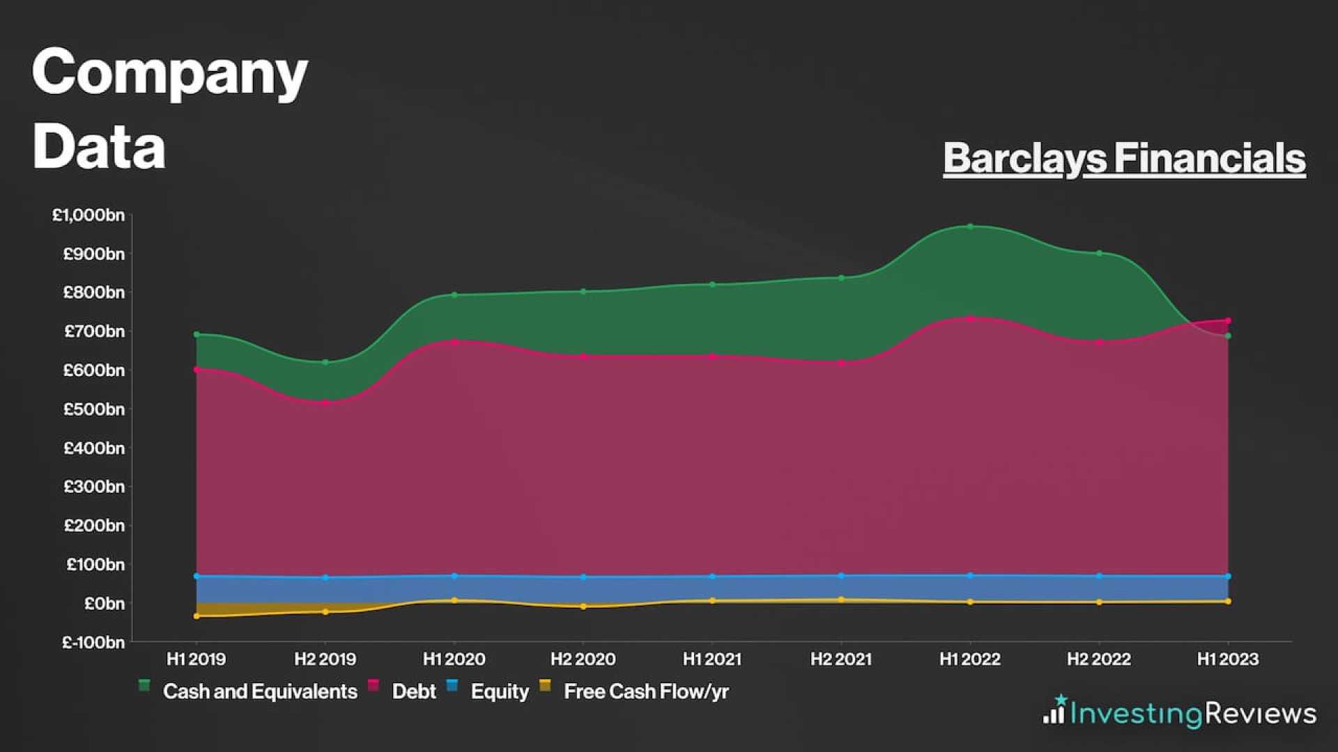 Barclays Financial Forecast Report