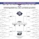 Basketball March Madness Tournament Semifinals