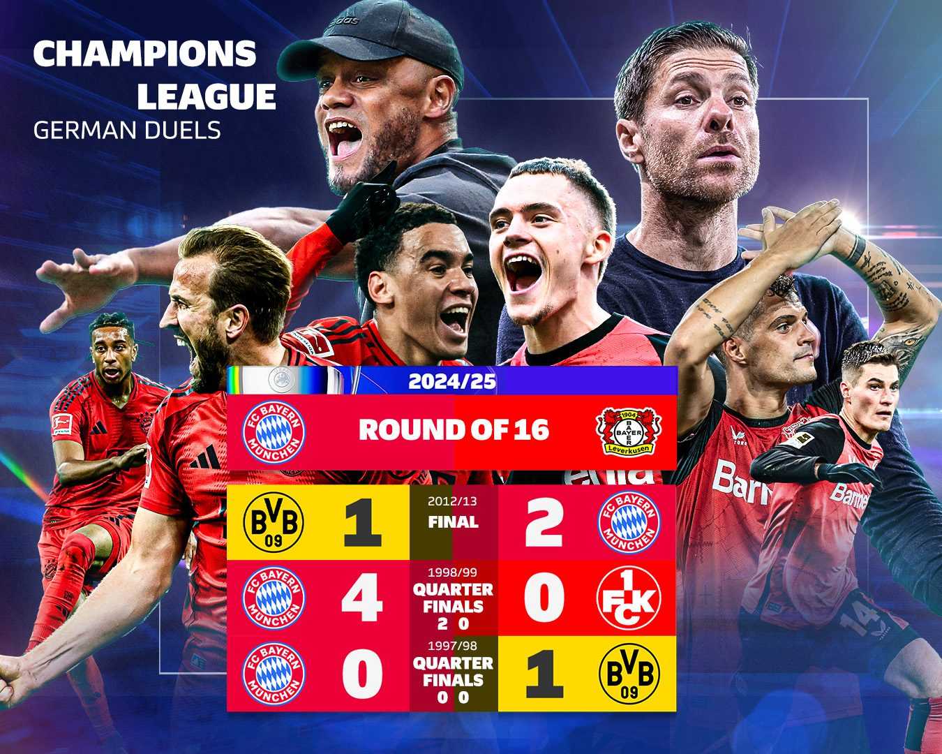 Bayern Munich Bayer Leverkusen Champions League Match