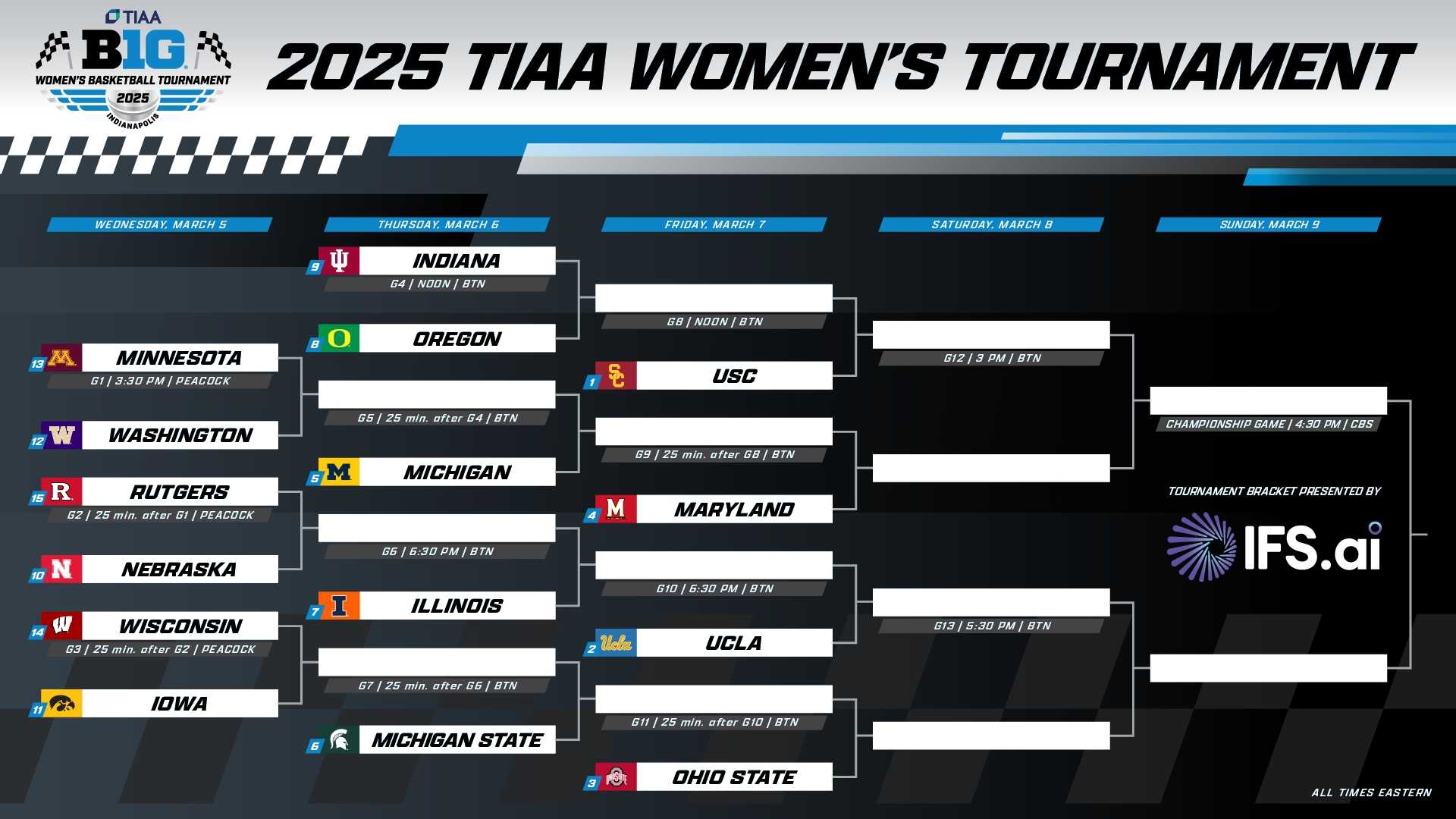 Big Ten Women's Basketball Tournament 2025