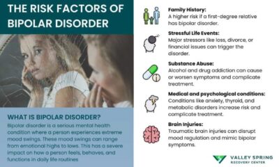 Bipolar Disorder Health Risk Study