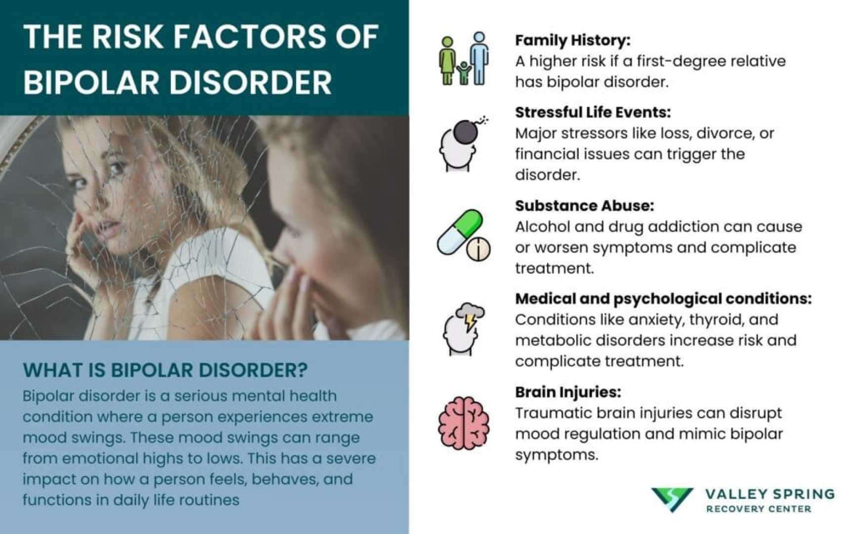 Bipolar Disorder Health Risk Study