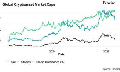 Blackrock Bitcoin Supply Shortage Analysis