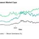 Blackrock Bitcoin Supply Shortage Analysis