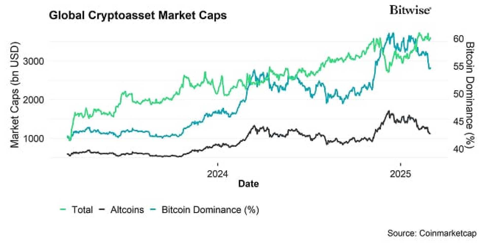 Blackrock Bitcoin Supply Shortage Analysis