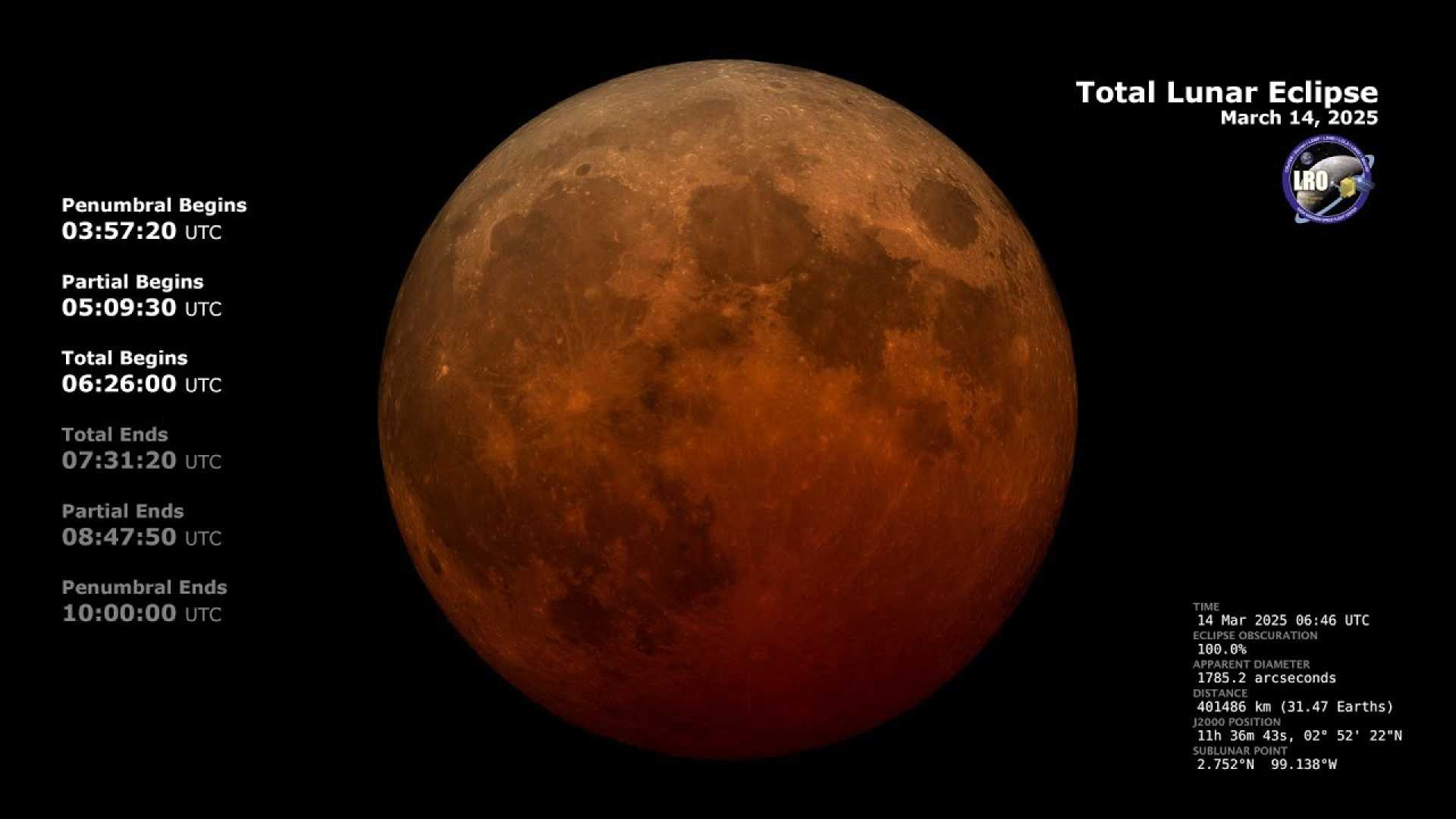 Blood Moon Eclipse March 2025