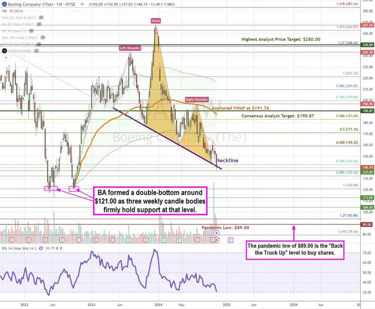 Boeing Stock Market Analysis Investment Risks