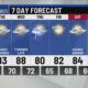 Buffalo New York Weather Forecast