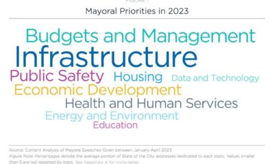 City Infrastructure Challenges 2023