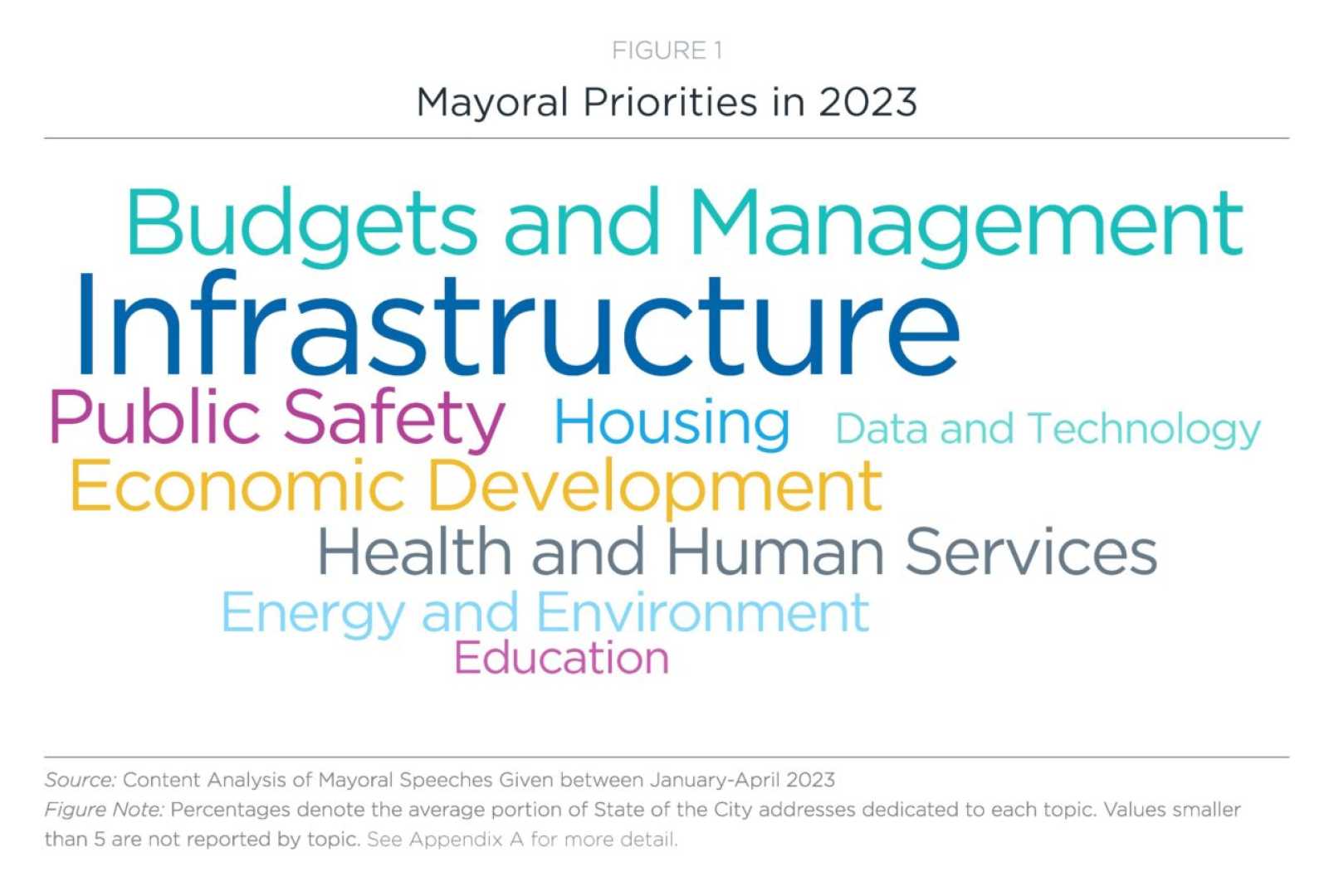 City Infrastructure Challenges 2023