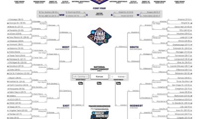 College Basketball Tournament Championship Games