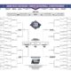 College Basketball Tournament Championship Games