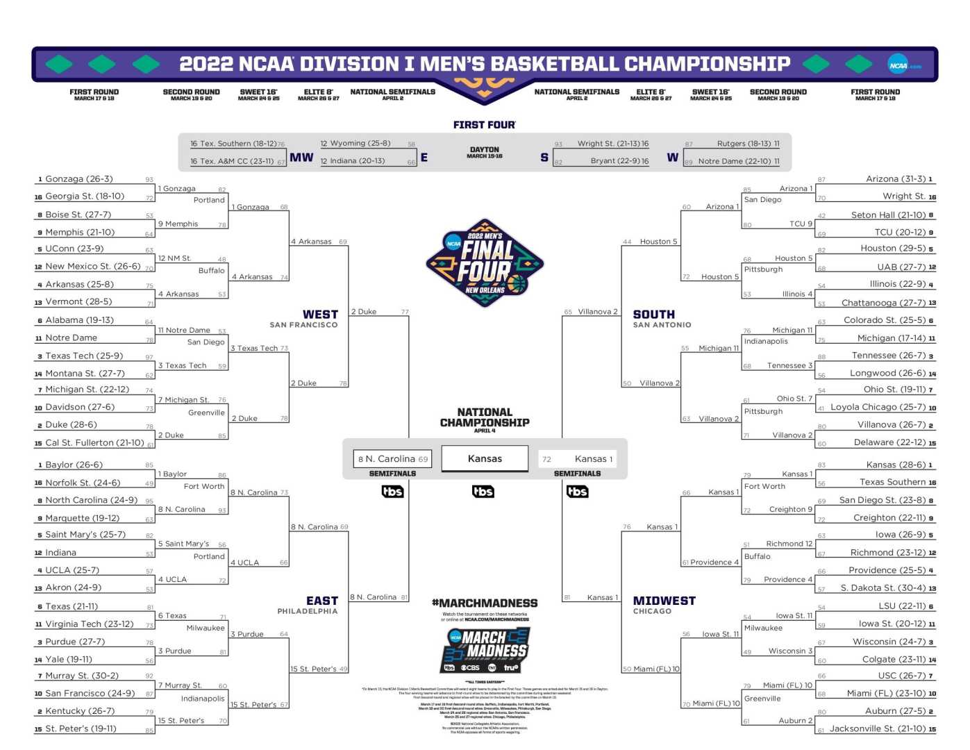 College Basketball Tournament Championship Games