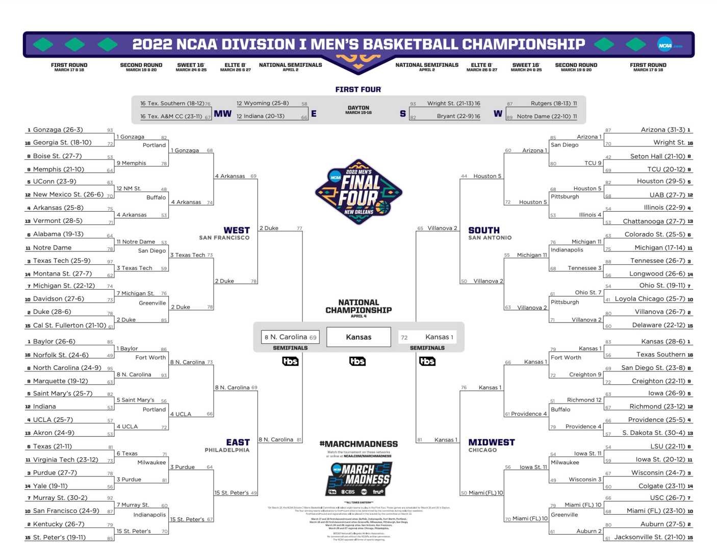 College Basketball Tournament Teams Competing