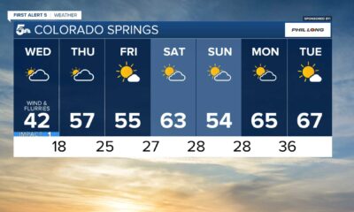 Colorado Springs Wind And Weather Forecast