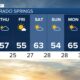 Colorado Springs Wind And Weather Forecast