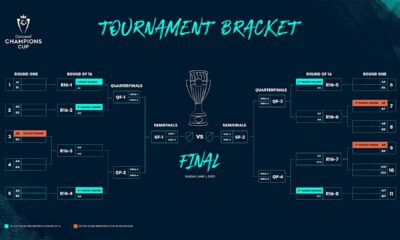 Concacaf Gold Cup 2025 Draw Event