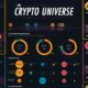 Cryptocurrency Types Bitcoin Ethereum Blockchain