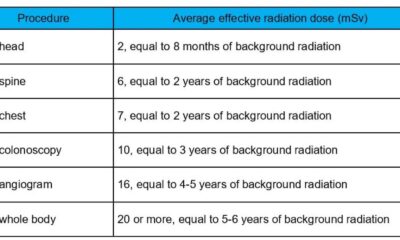 Ct Scan Radiation Safety Regulations