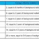 Ct Scan Radiation Safety Regulations