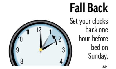 Daylight Saving Time Change Clocks