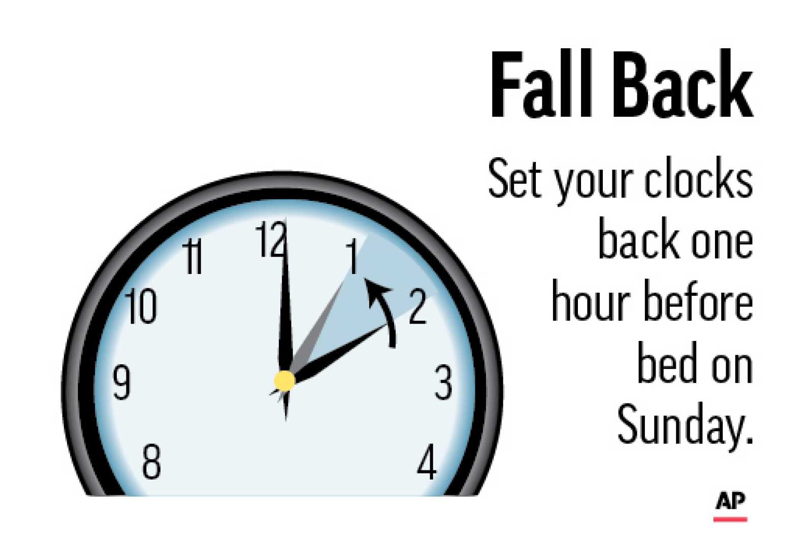 Daylight Saving Time Change Clocks