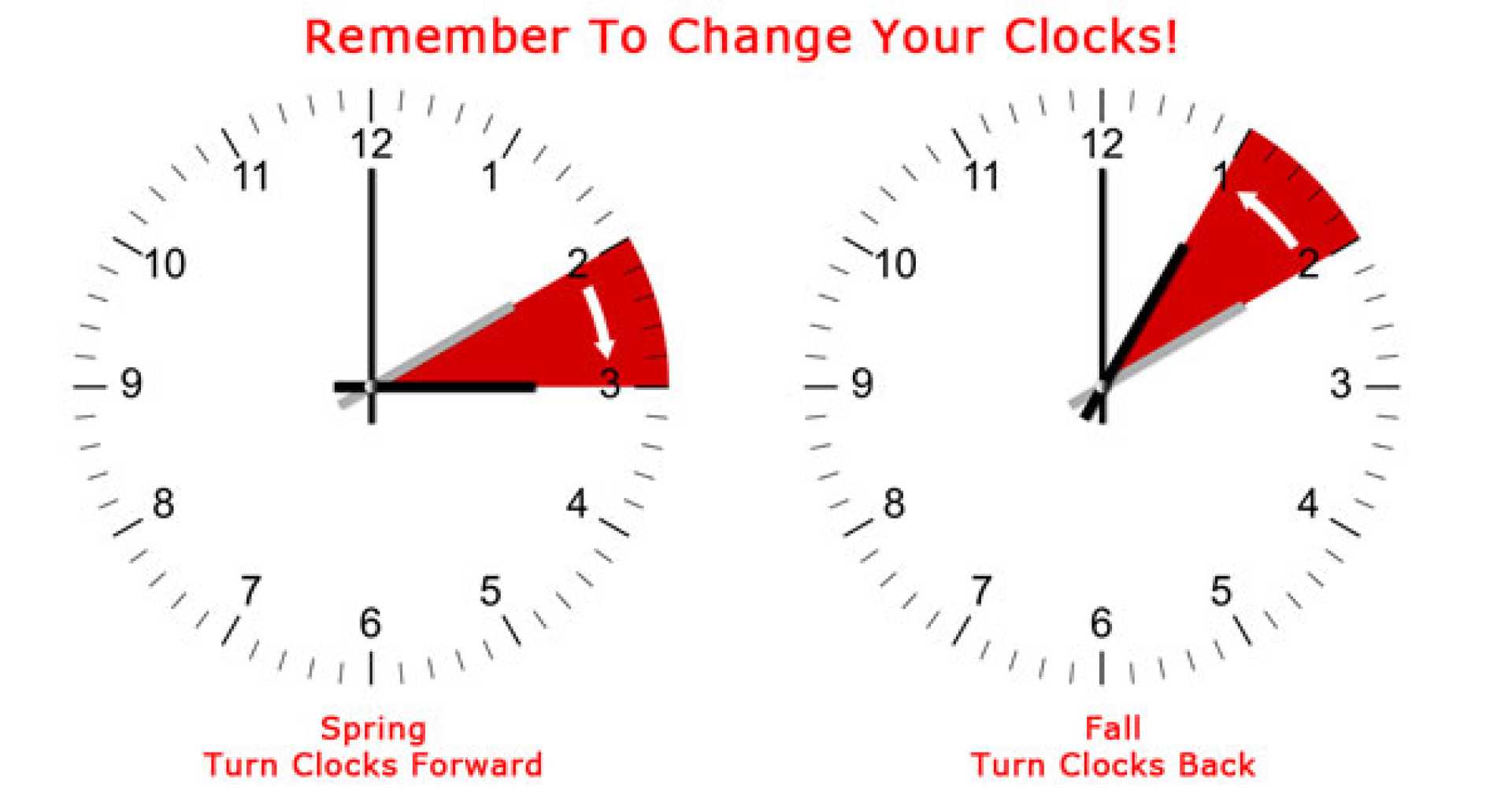 Daylight Saving Time Clock Adjustment