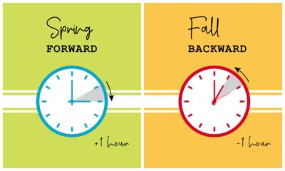 Daylight Saving Time Clock Change Effects