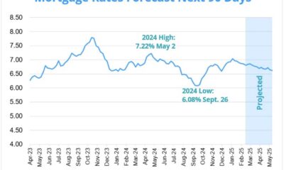 Declining Mortgage Interest Rates March 2025