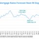 Declining Mortgage Interest Rates March 2025