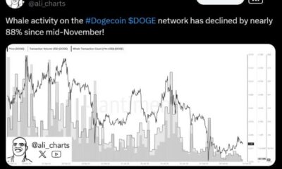 Dogecoin Price Chart February 2025