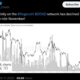 Dogecoin Price Chart February 2025