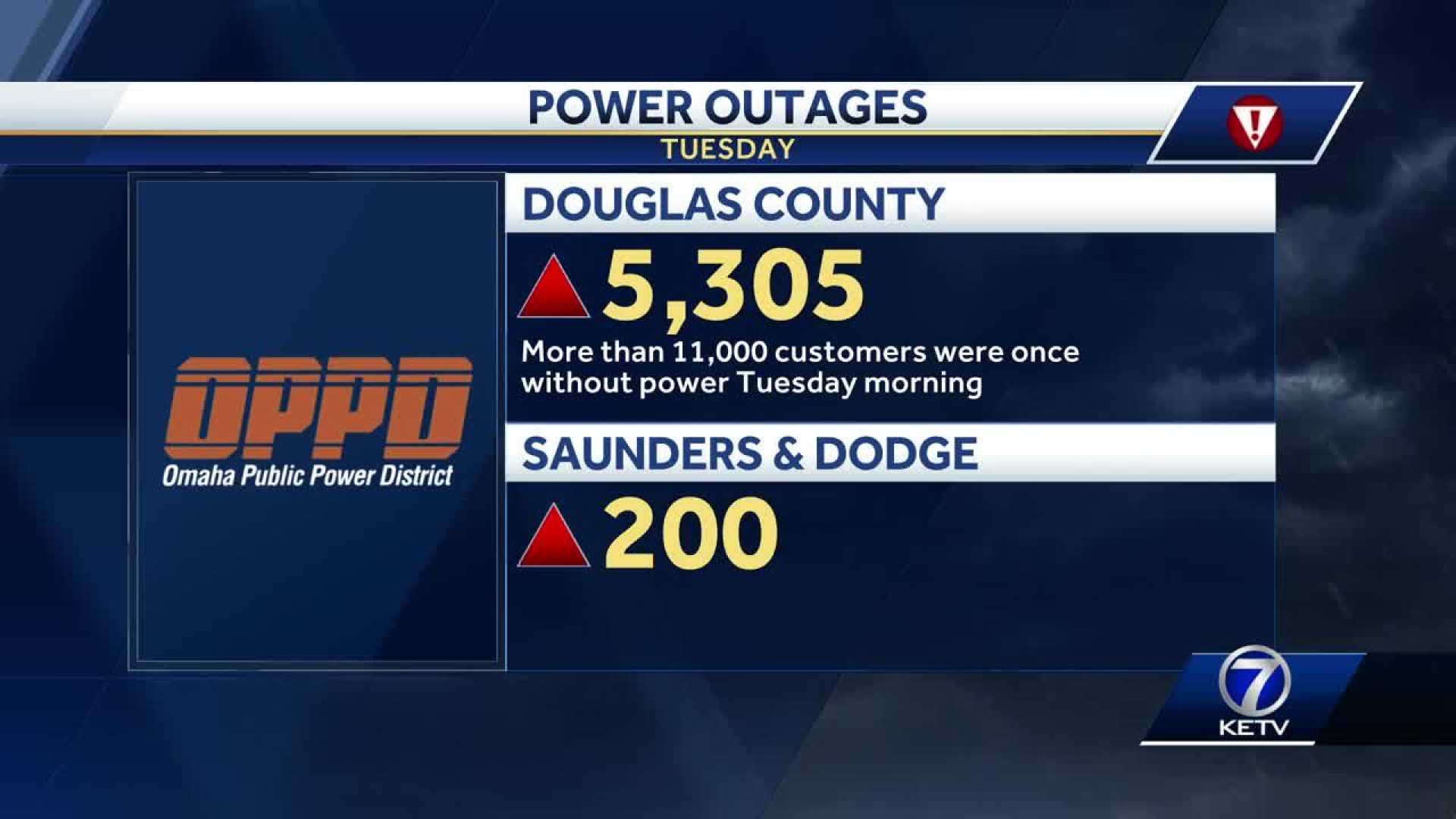 Douglas County Power Outages Severe Weather