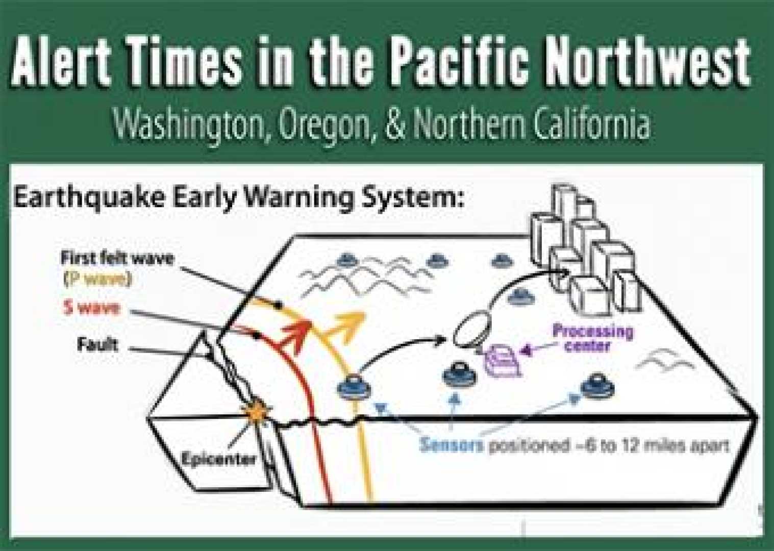 Earthquake Monitoring Pacific Northwest