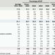 Economic Data Table March 2025 Jobs Report