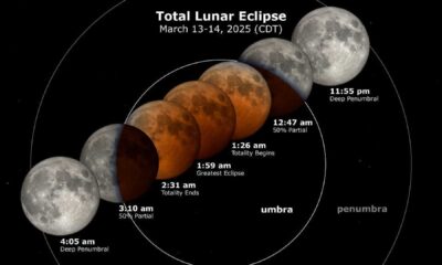 El Paso Total Lunar Eclipse March 13 2025