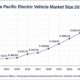 Electric Vehicle Stock Market Analysis